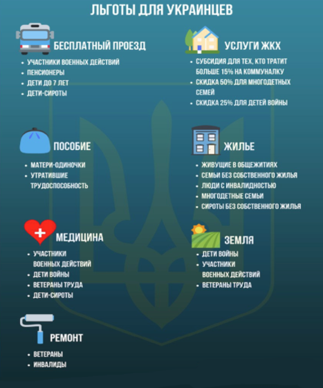 Льготы для украинцев